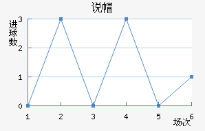 ˵ñ