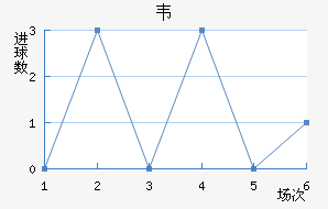 Τ