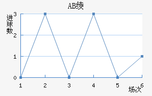 AB籾