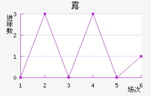 ¶