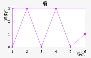 ո