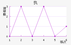 ִά˽