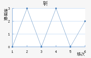 ն