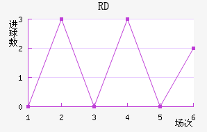 RD