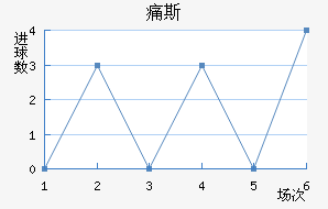 ʹ˹