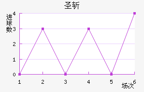 ʥն