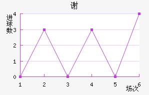 лն