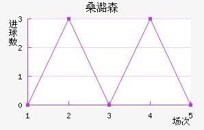 ɣºɭ