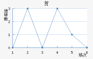 ƶ½
