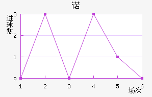ŵ