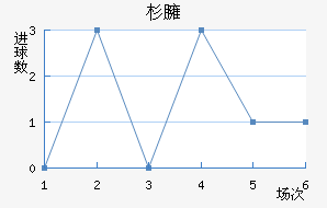 ɼӷ