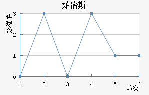 ʼұ˹