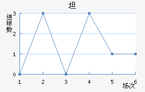 ̹˹