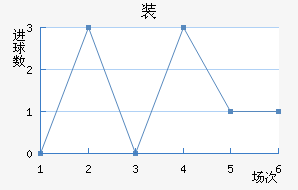 װ