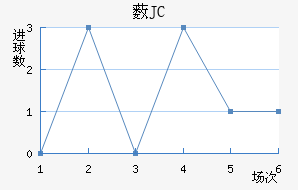 ޴JC