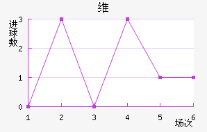 ά