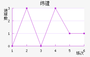 γǴ