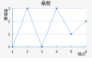 ɣ˹