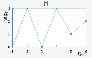 Ф