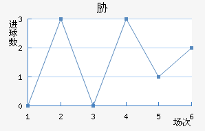 в