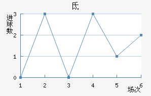 ص³