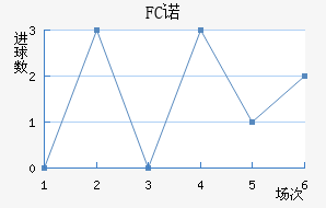 FCŵ޵½