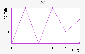 AC
