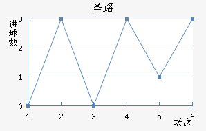 ʥ·˹
