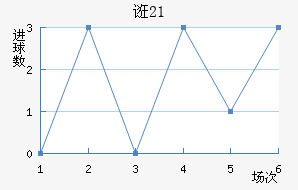ڿU21
