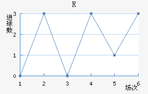 RD