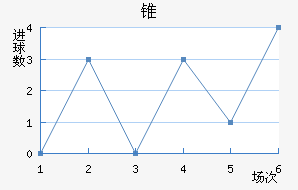 FC׶