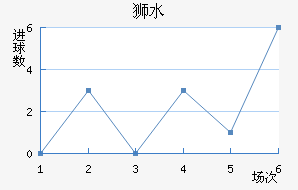 ʨˮֽ