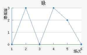 µ