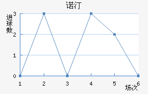 ŵ͡