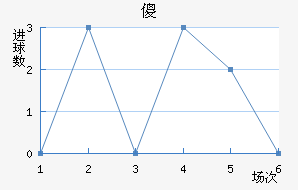 ɵ½