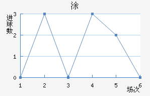 Ϳ