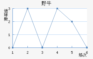 ϣҰţ