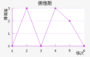 Ӷά˹