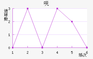 ߼ֿ˹