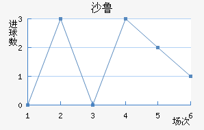 ɳ³