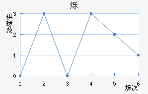 ˸