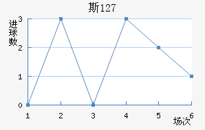 ˹ 127