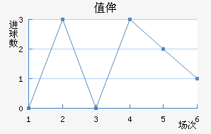 ֵٰ