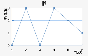 鲼︮