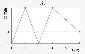 ʩ