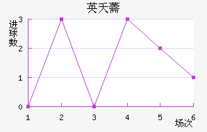 Ӣز޸