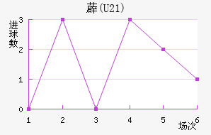 ޵(U21)