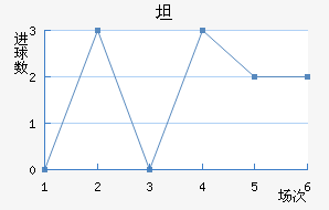 ̹˹ʹ