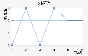 S·˹