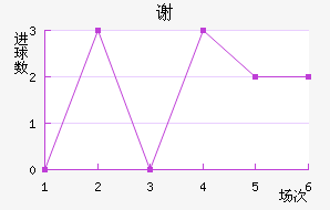 л
